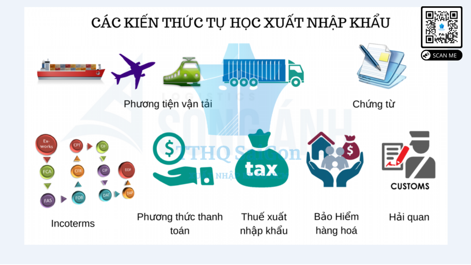 Nội Dung Chi Tiết Incoterms 2020 2786
