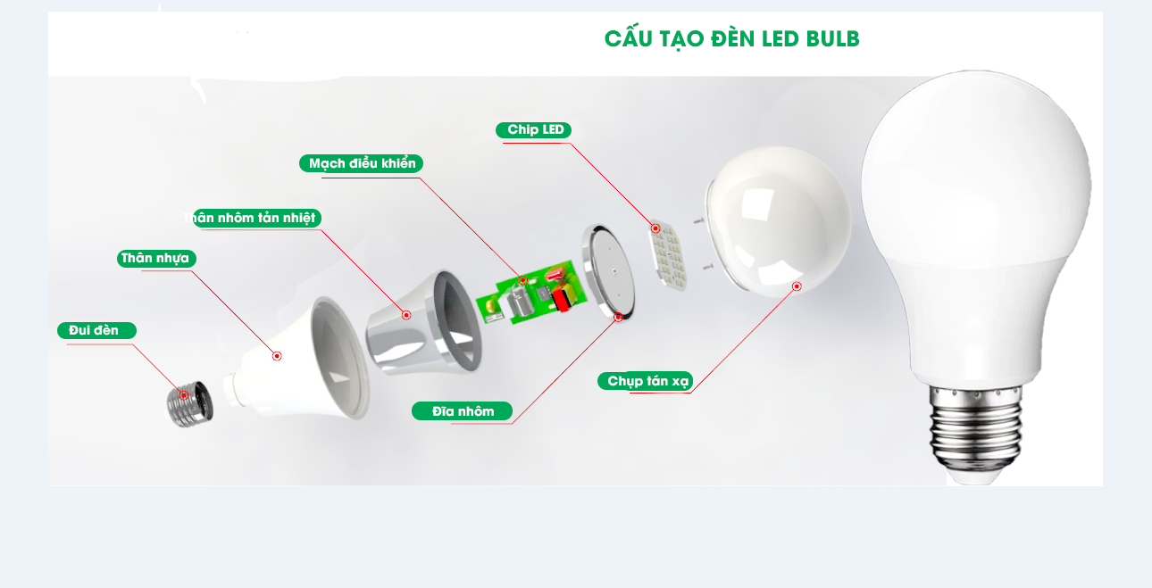 Hướng Dẫn Thử Nghiệm Hiệu Suất Năng Lượng Đèn Led 2022